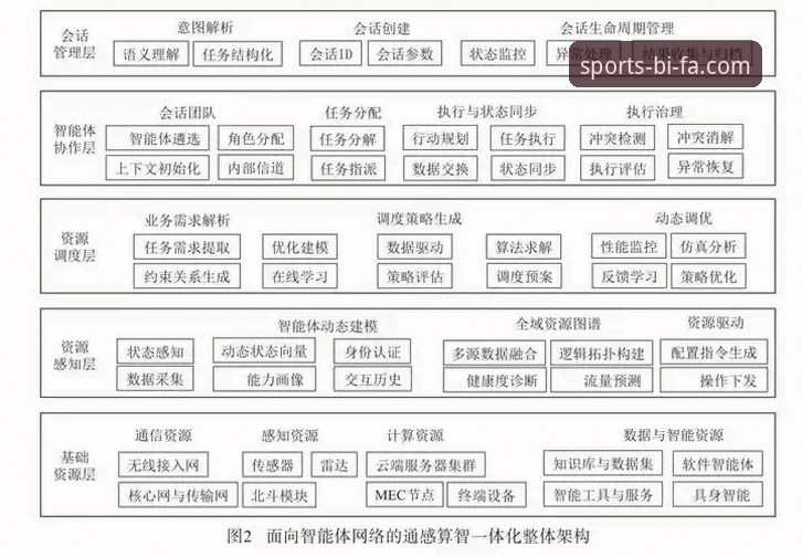 必发体育平台稳定流畅性深度分析：从技术架构到用户体验全面解析